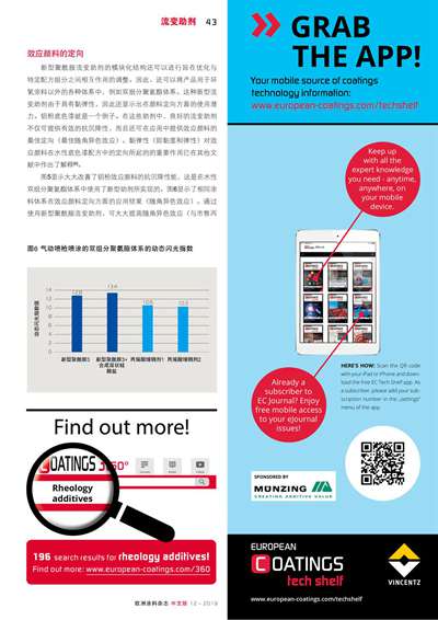 《歐洲涂料雜志中文版》（電子刊）2019第12期