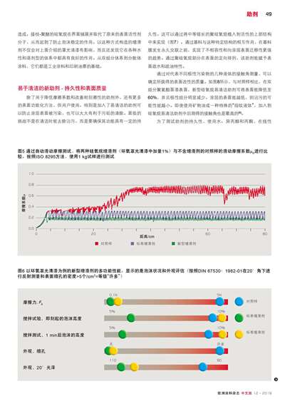 《歐洲涂料雜志中文版》（電子刊）2019第12期