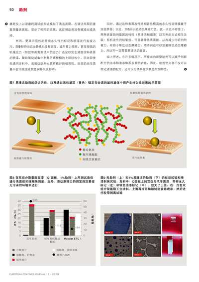 《歐洲涂料雜志中文版》（電子刊）2019第12期