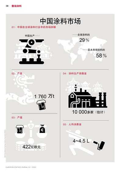 《歐洲涂料雜志中文版》（電子刊）2020第2期