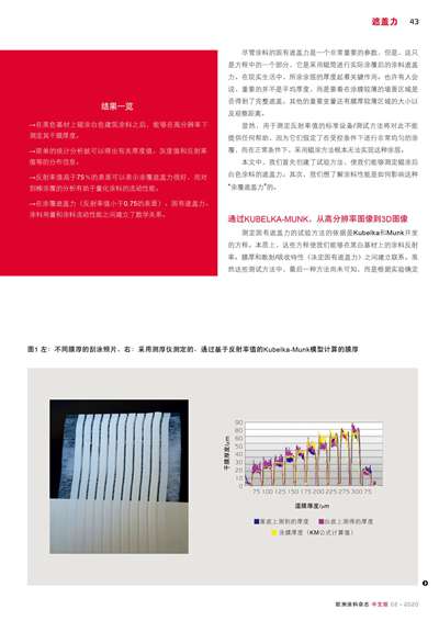 《歐洲涂料雜志中文版》（電子刊）2020第2期