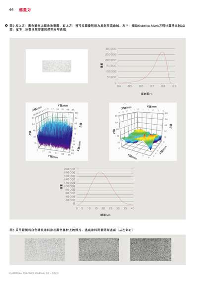 《歐洲涂料雜志中文版》（電子刊）2020第2期
