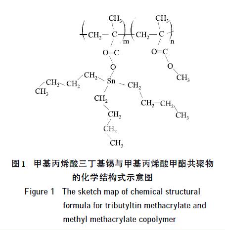 圖1 甲基丙烯酸三丁基錫與甲基丙烯酸甲酯共聚物的化學結(jié)構(gòu)式示意圖