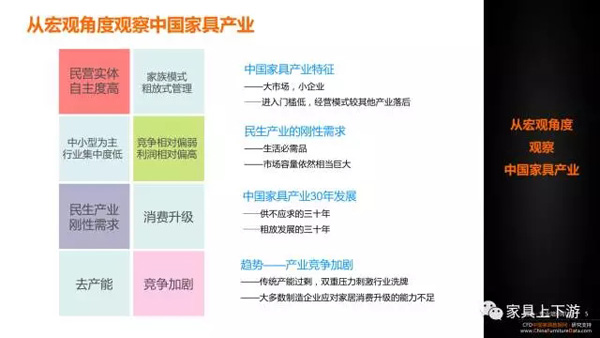五張PPT 看懂中國(guó)家具30年！