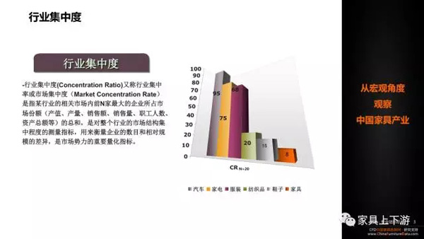 五張PPT 看懂中國(guó)家具30年！