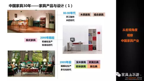 五張PPT 看懂中國(guó)家具30年！