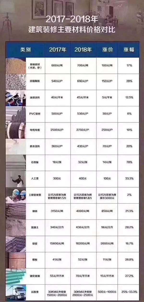 預(yù)計(jì)明年漲動(dòng)幅度