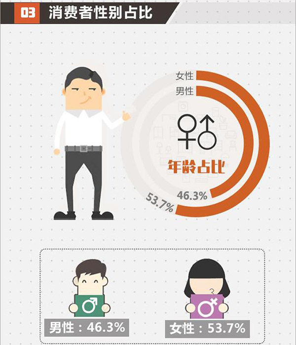 2017北京家居消費者現(xiàn)狀白皮書正式發(fā)布