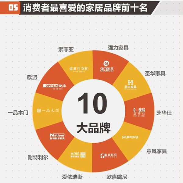 2017北京家居消費者現(xiàn)狀白皮書正式發(fā)布